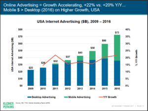 Online Advertising - Mobile vs Desktop - Mary Meeker Kleiner Perkins